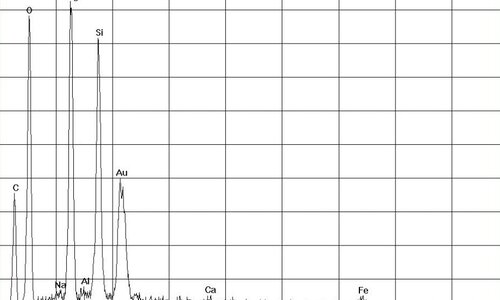 EDX Spectrum Amianto crisotile in piastra isolante | © CRB Analysis Service GmbH